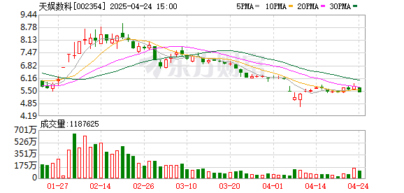 新玺配资 天娱数科：第六届董事会第二十一次会议决议公告