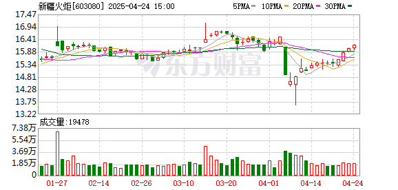 道正网 新疆火炬：第四届监事会第五次会议决议公告