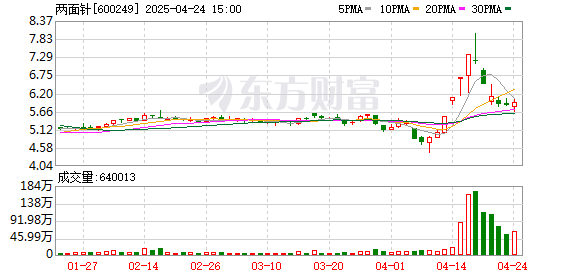 五五策略 两面针：第八届董事会第二十七次会议决议公告