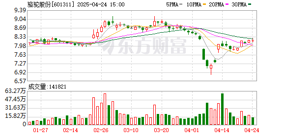 万宝配资 骆驼股份：第九届董事会第二十一次会议决议公告