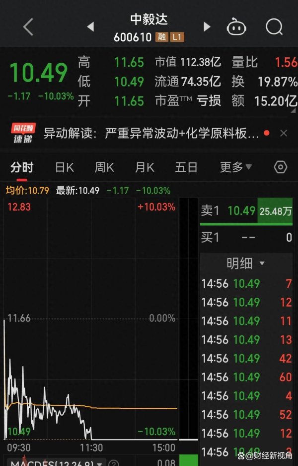 第二证券 中毅达还能否再起？或许关键在这三股力量博弈！