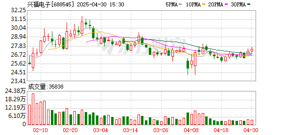 信钰配资 兴福电子：杜林辞任公司副总经理职务