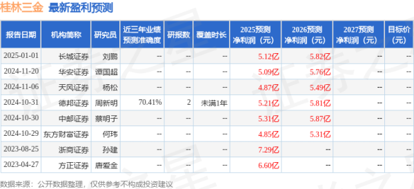 蚂蚁策略 中邮证券: 给予桂林三金买入评级