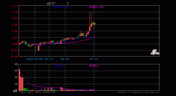 金顶配资 央企50ETF(563060)涨0.57%, 半日成交额41.42万元