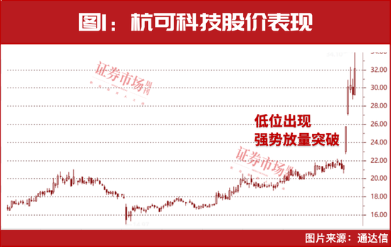 奇点财富 林园，罕见再出手！