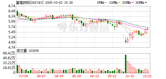 涨盈配 富煌钢构：2024年年度股东大会决议公告